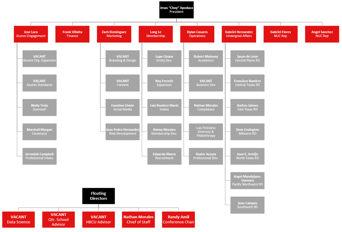 2023-q3-NEC NEC: updated January 2023